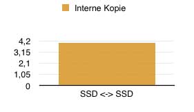 Interne Kopie SSD zu SSD